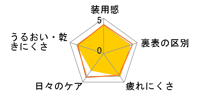 �A�X�t�F���b�NUV�E�G�AII [1��]