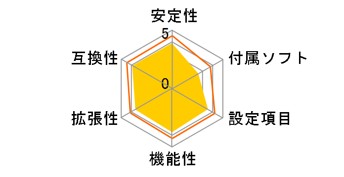 PRIME B550M-A WIFI II