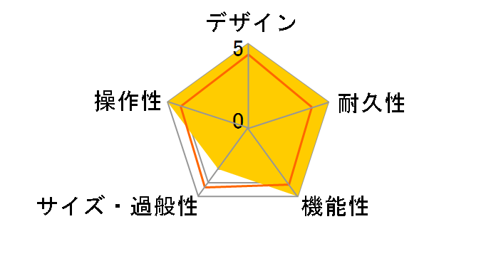 Crush Bass 25B [Orange]