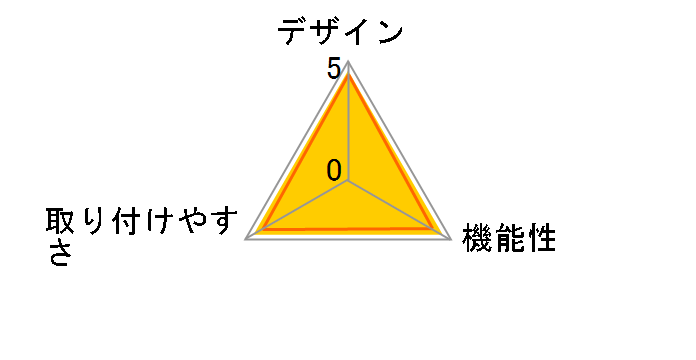 RGB & Fan Controller AC-CRFR0-B1 [Matte Black]