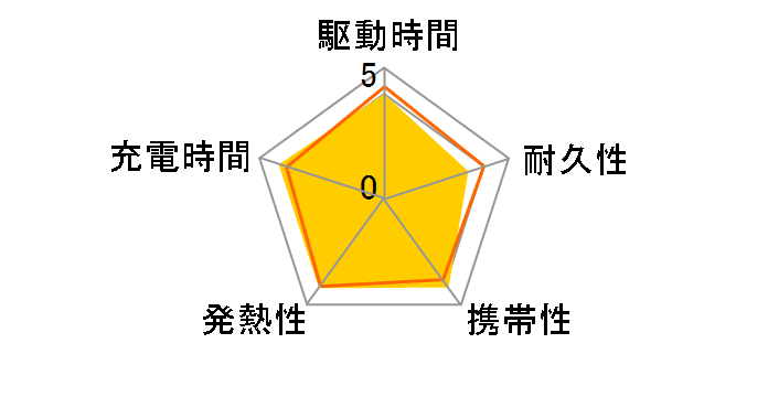 Nano Power Bank (30W Built-In USB-C Cable) A1259N11 [�u���b�N]