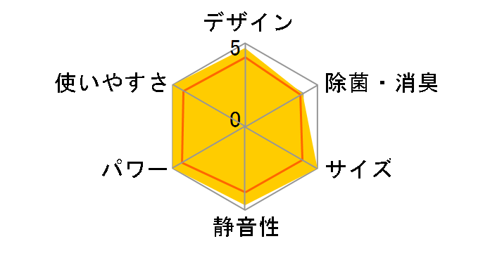 GIA CS-254DEX-W [NX^zCg]
