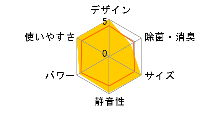 GIA CS-364DEX-W [NX^zCg]
