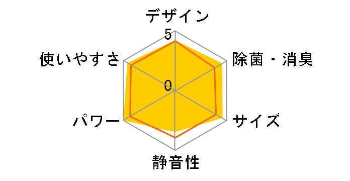 GIA CS-224DGX-W [NX^zCg]