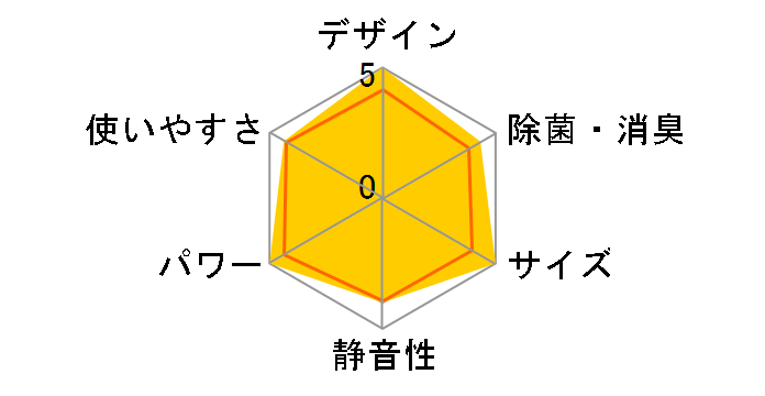 GIA CS-404DGX2-W [NX^zCg]