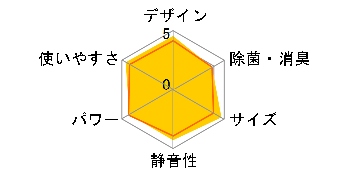 GIA CS-284DJ-W [NX^zCg]