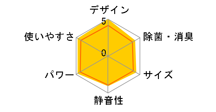 GIA CS-404DJ2-W [NX^zCg]