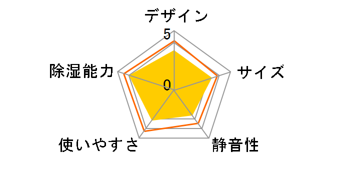 CD-WH1824(W) [�N���X�^���z���C�g]