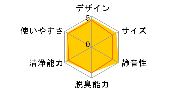 Blue Max 3450i 110159