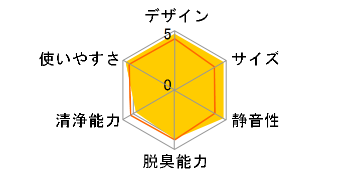 Blue Max 3250i 110157