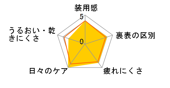 TeAmo CLEAR 1DAY UV (��ܐ�) [30������]