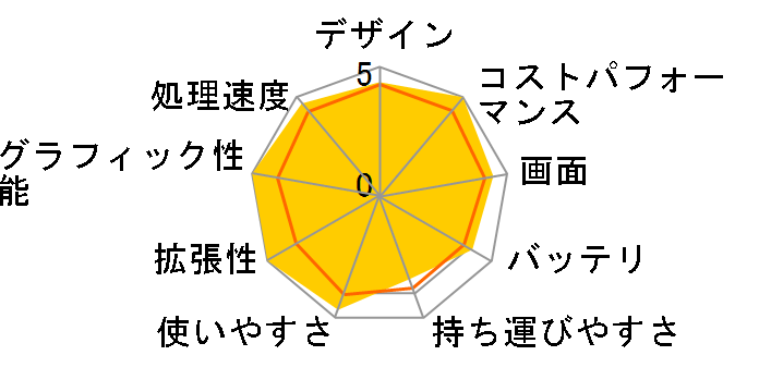 Thin-A15-B7VE-4159JP [�R�X���X�O���C]