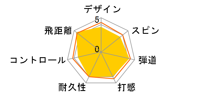 �z���} D1 2024�N���f�� [�z���C�g]