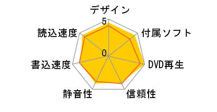 LBD-LPWAWU3CSDB [�O���C�b�V���u���b�N]