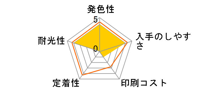 MED-BK [�u���b�N]