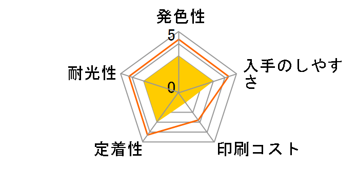 MED-4CL [4�F�p�b�N]
