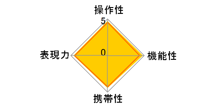 FE 24-50mm F2.8 G SEL2450G