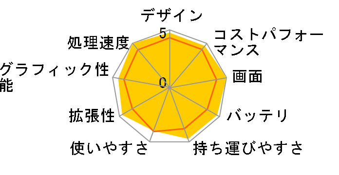 IdeaPad Pro 5 Gen 9 AMD Ryzen 7 8845HS�E16GB�������[�E512GB SSD�E14�^2.8K OLED���� �J�X�^�}�C�Y���f�� 83D3CTO1WW [�A�[�N�e�B�b�N�O���[]