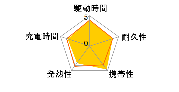 SMARTCOBY Pro SLIM CIO-MB35W2C1A-10000-S [�u���b�N]