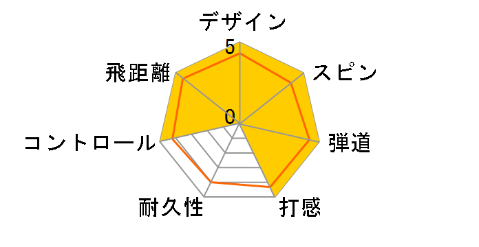 TP5x �{�[�� 2024�N���f�� [�z���C�g]