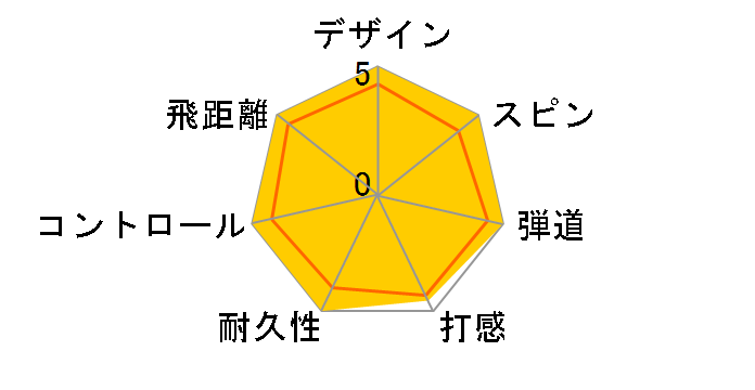 TP5 pix �{�[�� 2024�N���f��