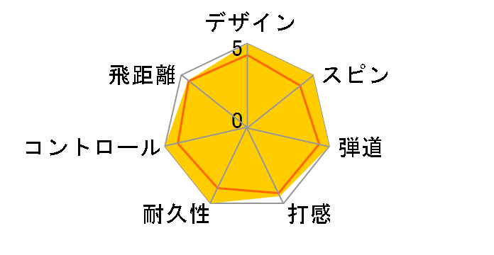 TP5x pix �{�[�� 2024�N���f��