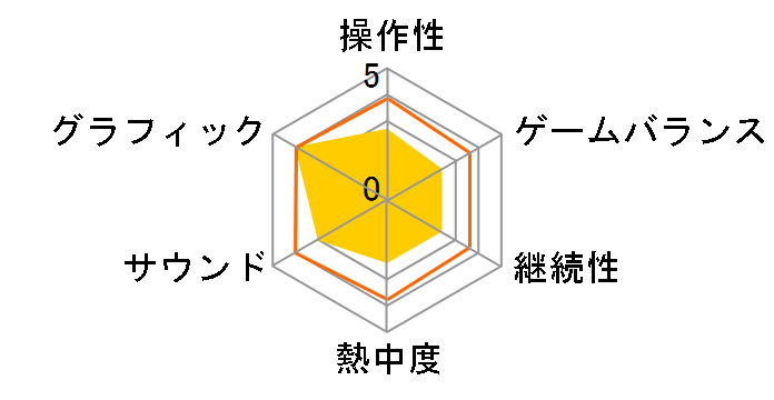 Pokemon LEGENDS Z-A [Nintendo Switch]