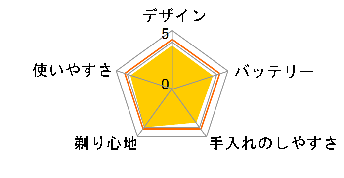 �u���E�� �V���[�Y5 52-B7200cc [�u���[]