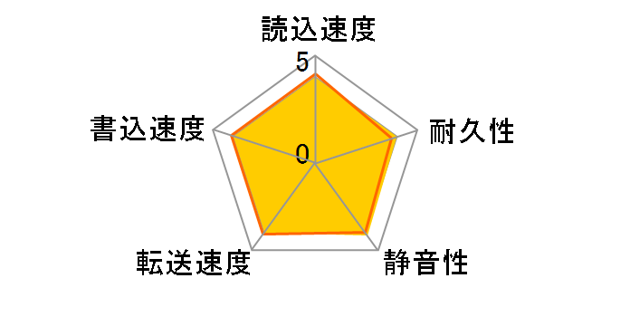 MG10AFA22TE [22TB SATA600 7200]