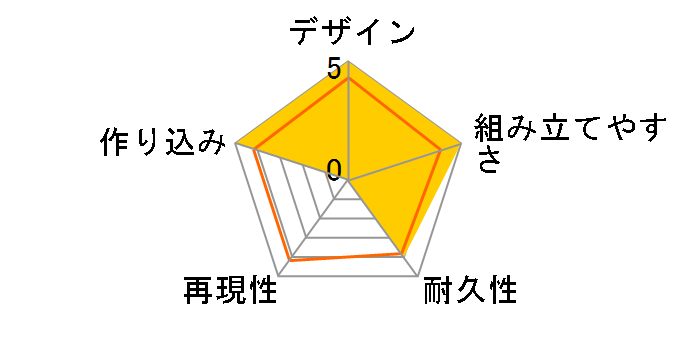 ���K�~�f�o�C�X �闅 �|�� �J