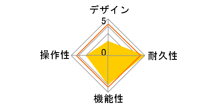 Effects & Amp Emulator B2 FOUR
