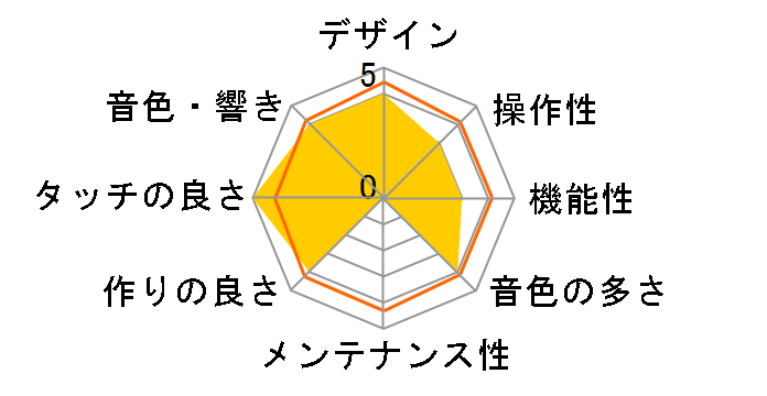 Concert Artist CA701NW [�i�`�������E�H���i�b�g��]