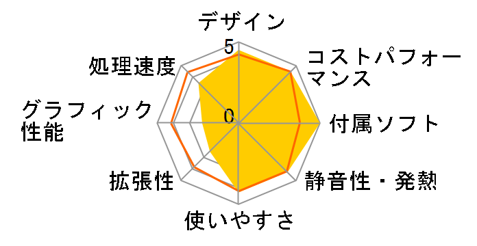 UN100L/V-16/256-W11Pro(N100)