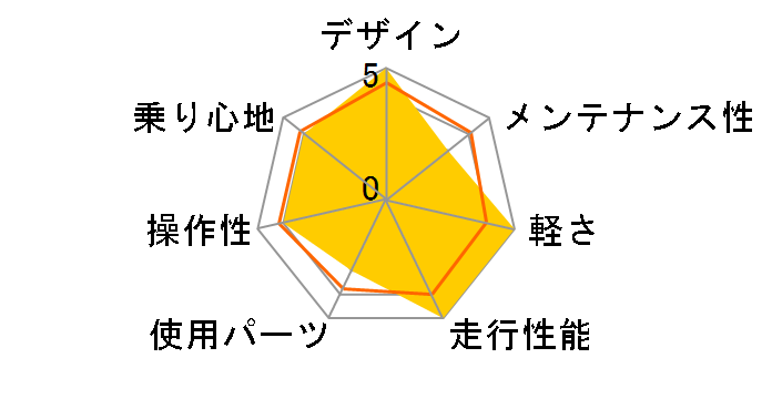 �v���V�W���� R �f�B�X�N-P [�u���[]