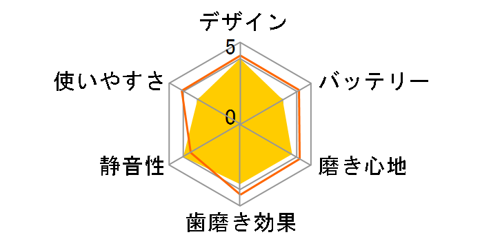 ジェットフロスEX YOI-2000W