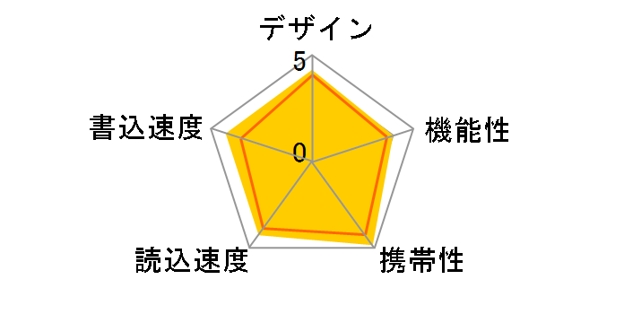 SDCZ430-128G-J46 [128GB]