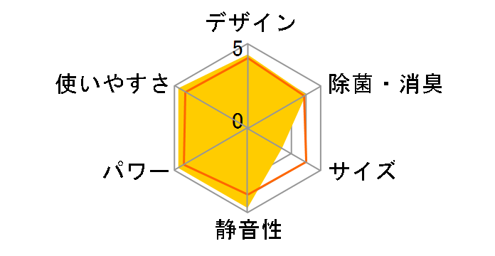 �r�[�o�[�G�A�R�� SRK2224S-W [�t�@�C���X�m�[]