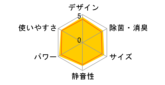 �r�[�o�[�G�A�R�� SRK2224T-W [�t�@�C���X�m�[]