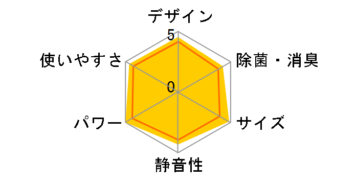 r[o[GAR SRK4024T2-W [t@CXm[]