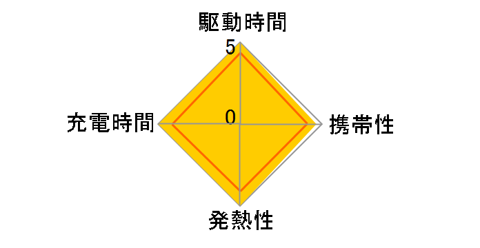 Nano II 65W A2663N13
