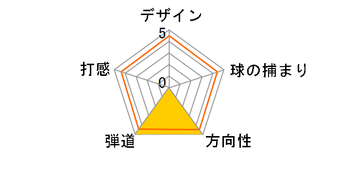 �{�[�P�C�f�U�C�� SM10 �E�F�b�W �c�A�[�N���[�� [�_�C�i�~�b�N�S�[���h �t���b�N�X�FS200 ���t�g�F60 �o���X�F4T]