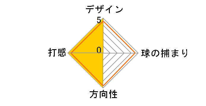 Spider Ghost White �X���[���X�����g �p�^�[ [35�C���`]