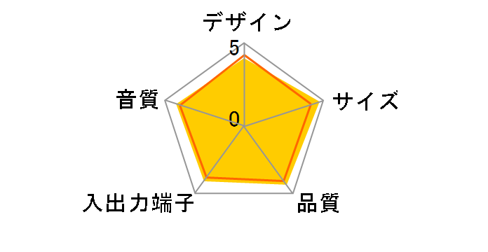 Sound Blaster GS3 SP-SBGS3
