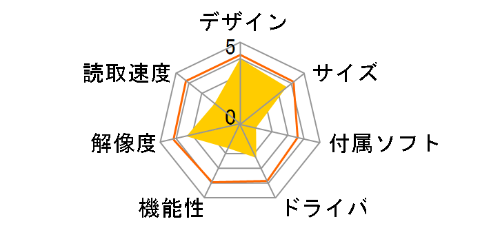 �W���X�e�B�I ADS-1800W