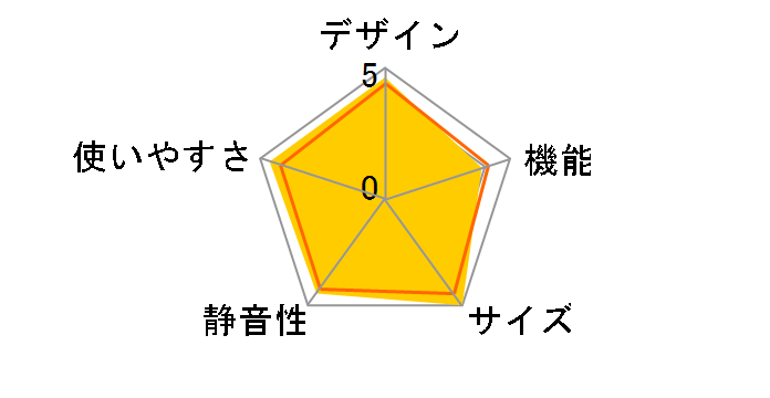 GF-W14HS(HT) [_[NVo[]