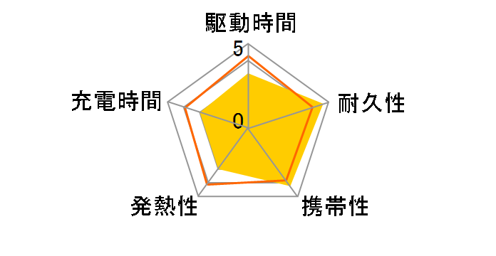 321 MagGo Battery (PowerCore 5000) A1616011 [�u���b�N]