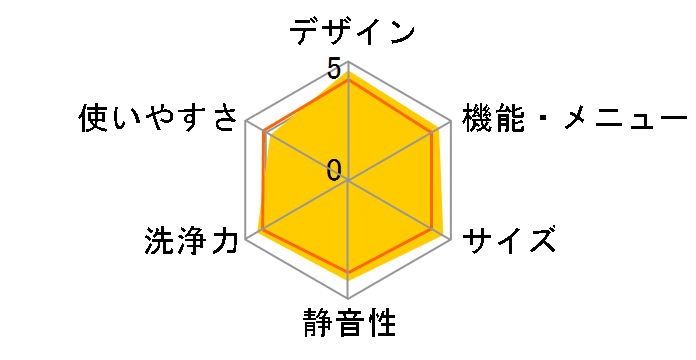 AITO JW-TD120SA-W [�z���C�g]