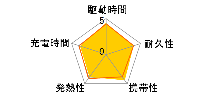 Power Bank (30W Fusion Built-In USB-C �P�[�u��) A1636N11 [�u���b�N]