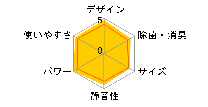 GIA CS-J224D-W [NX^zCg]