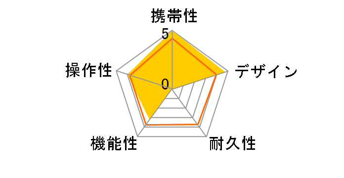 Shot Navi EXCEEDS [�u���b�N]